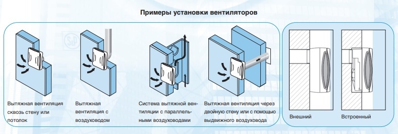 Накладной центробежный вентилятор Soler & Palau EBB 175 HM DESIGN (Датчик влажности, Шнурковый выключатель)